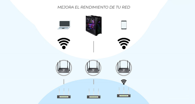 Te gustaría mejorar tu red? - DD Tech